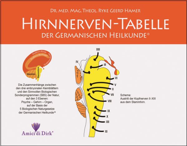 Hirnnerven-Tabelle Buchausgabe